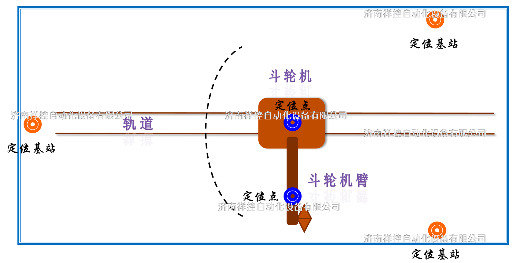 斗轮机识址定位系统.png