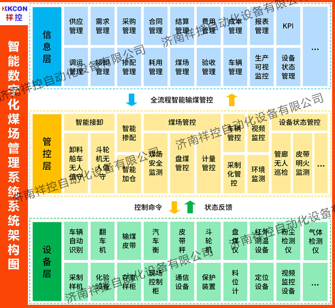数字化煤场管理系统