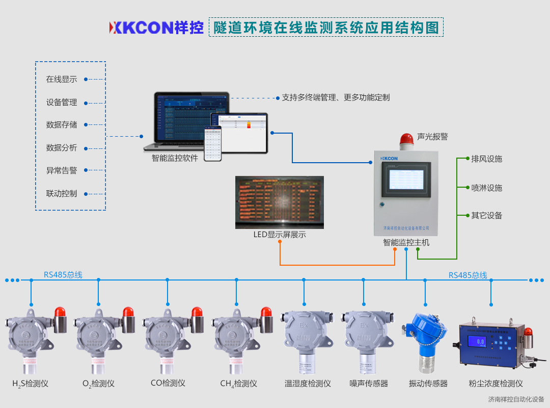 隧道环境在线监测系统结构图