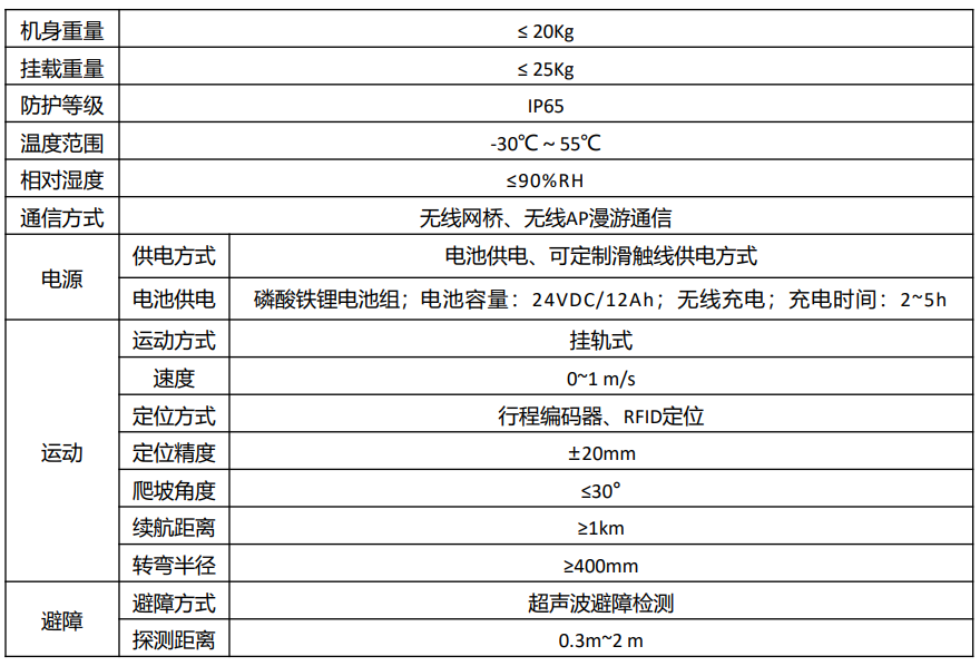 机器人技术参数 机器人技术参数