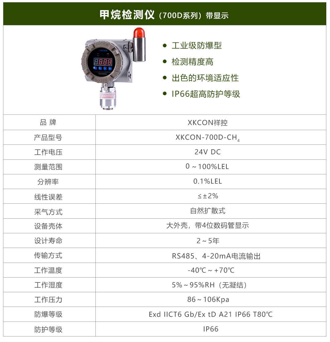 甲烷700D后 甲烷700D后