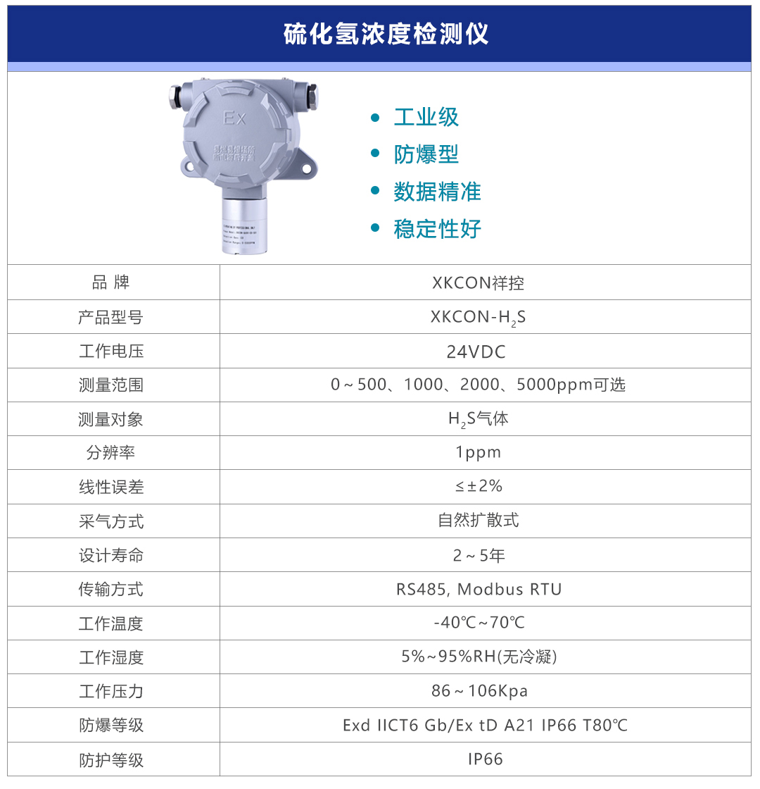 硫化氢后 硫化氢后