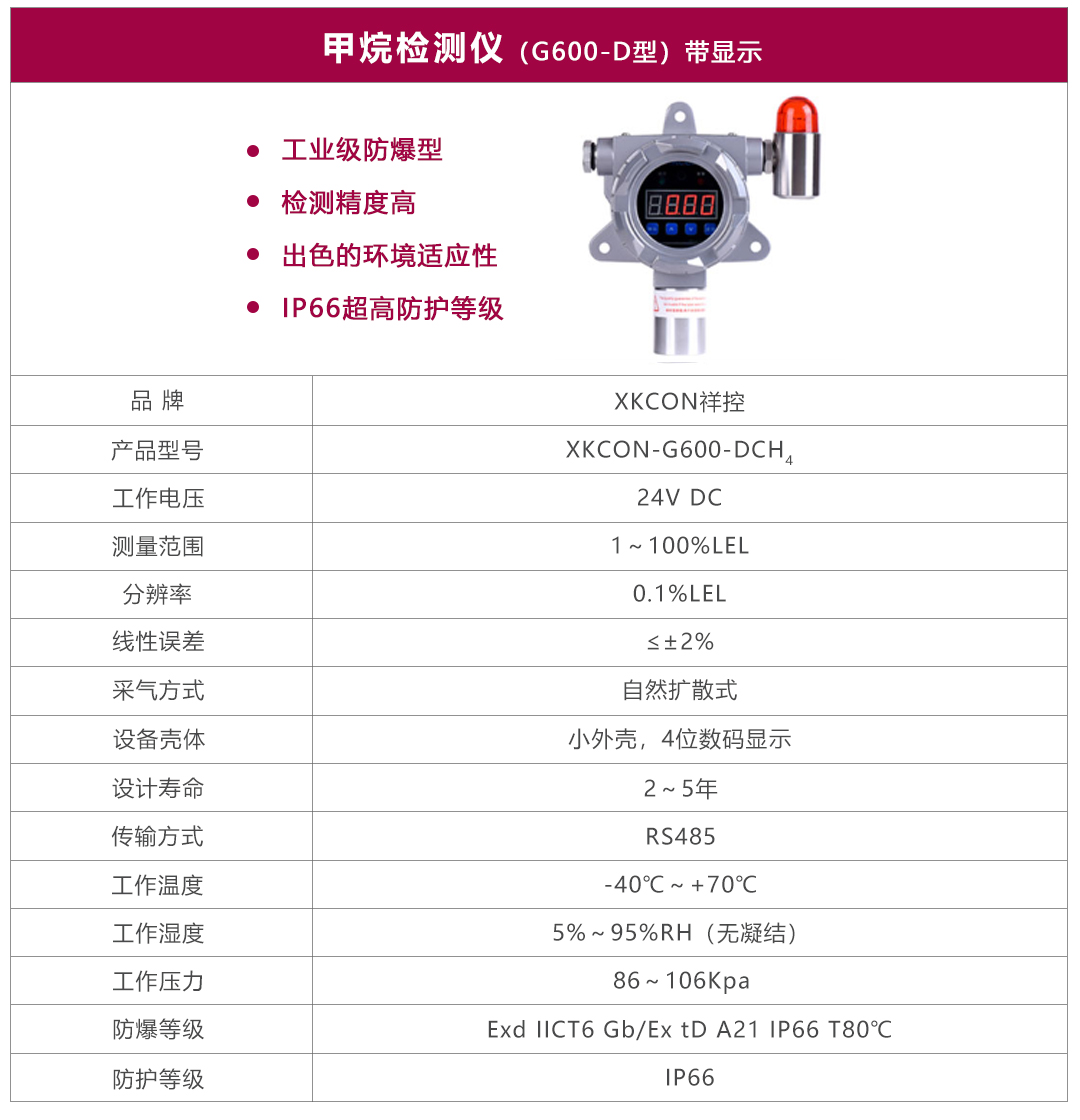 甲烷技术参数(7个产品)带显示 甲烷技术参数(7个产品)带显示