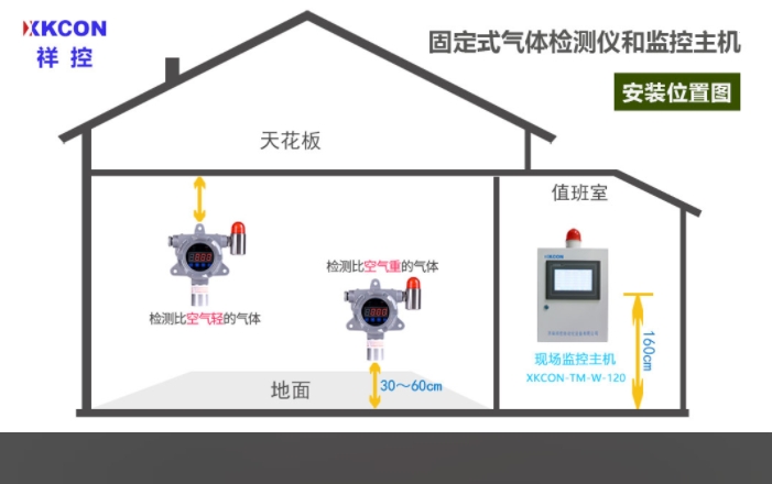 污水处理厂气体在线监测系统-百家快传11