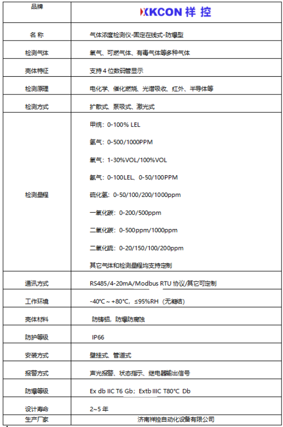 气体检测仪1