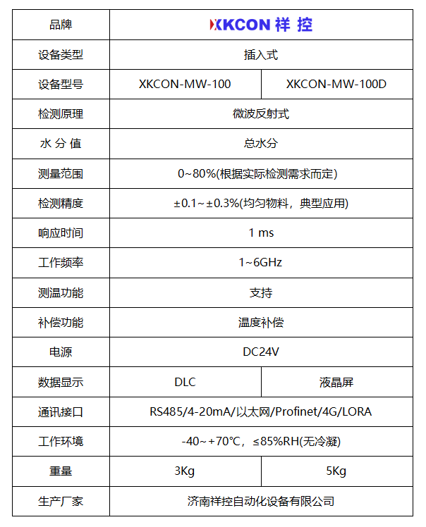 插入式液体水分仪 插入式液体水分仪