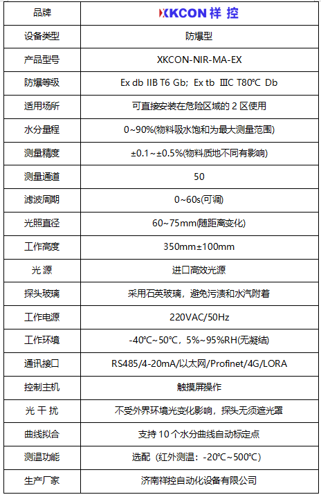 防爆型 防爆型