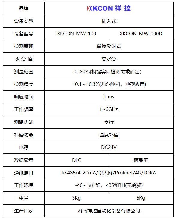 管道水分仪1 管道水分仪1